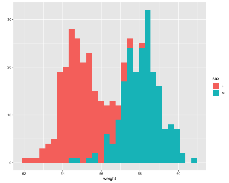 Plotly столбчатая диаграмма