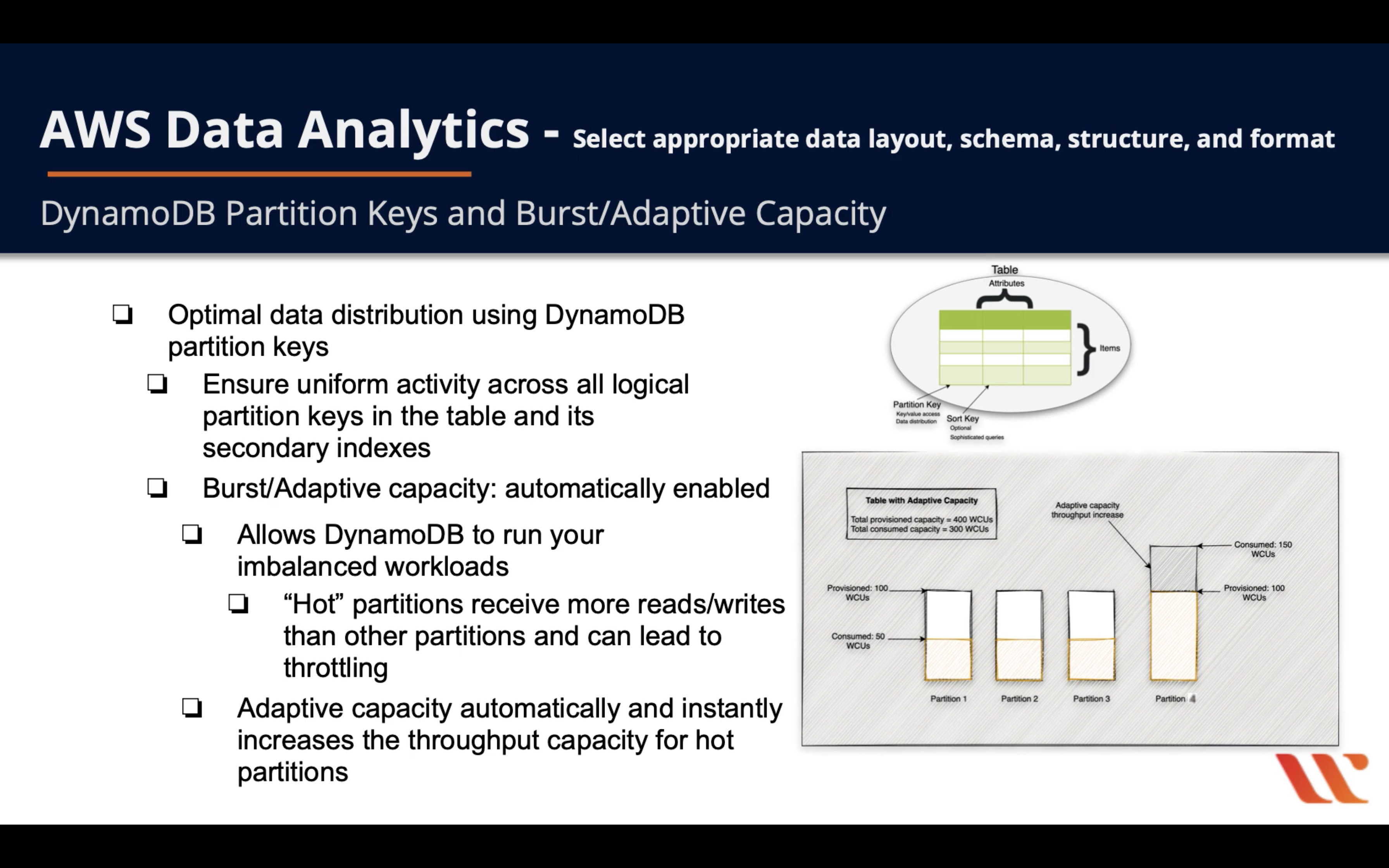 local dynamodb rebuild indices