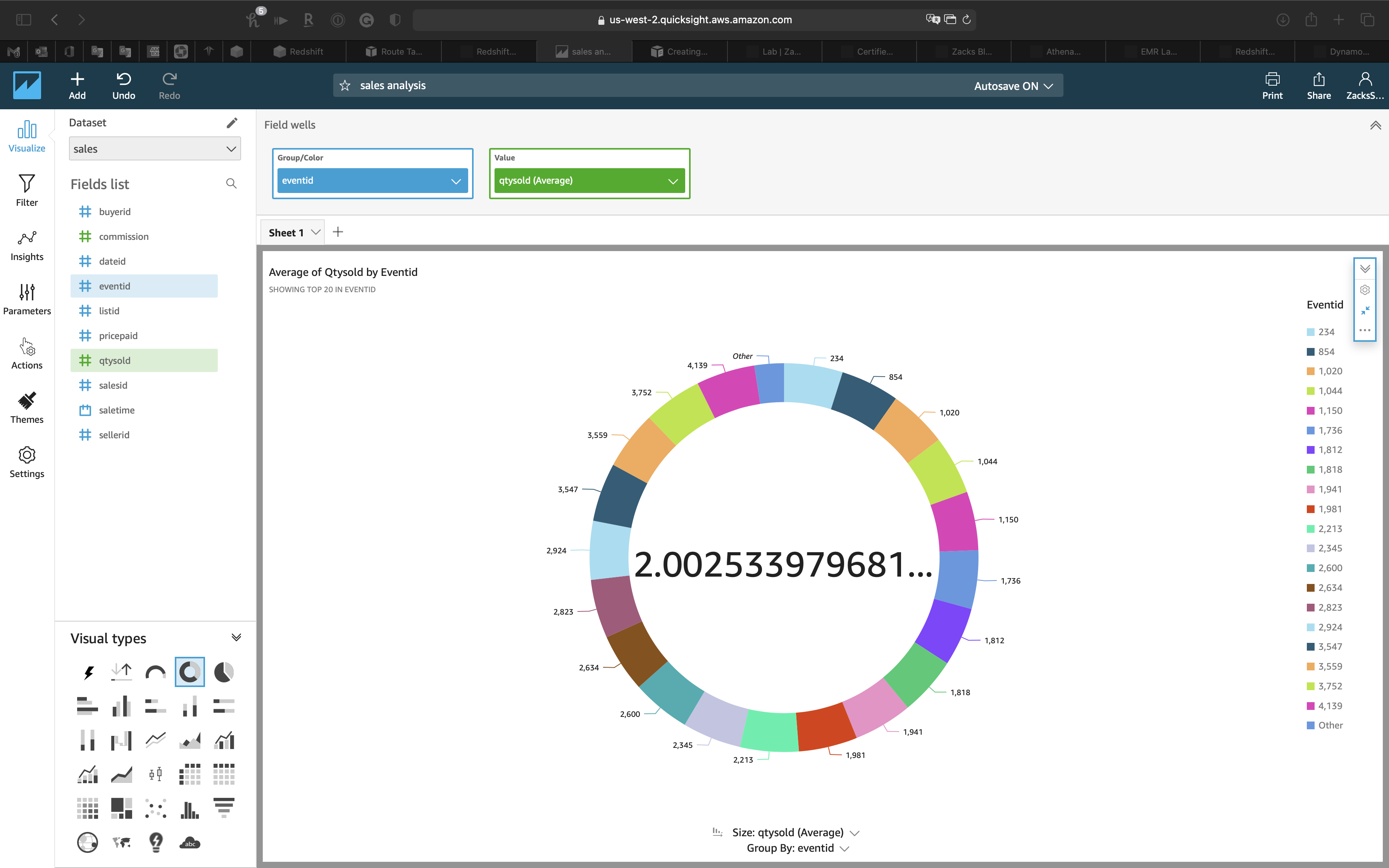 AWS Redshift Lab | Zacks Blog