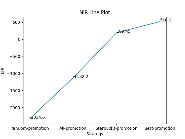 NIR Line Plot