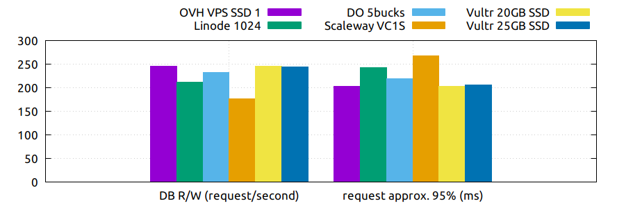 ./img/sysbench_oltp.png