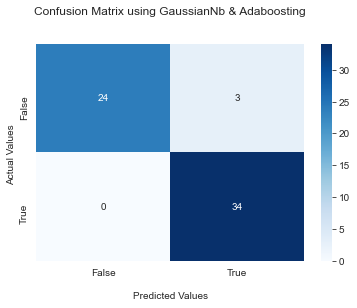 Confusion matrix