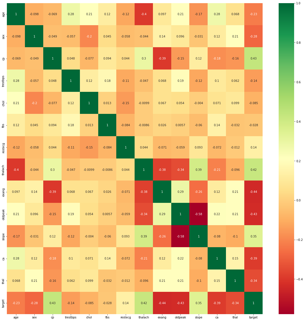 Pearson Correlation Heatmap