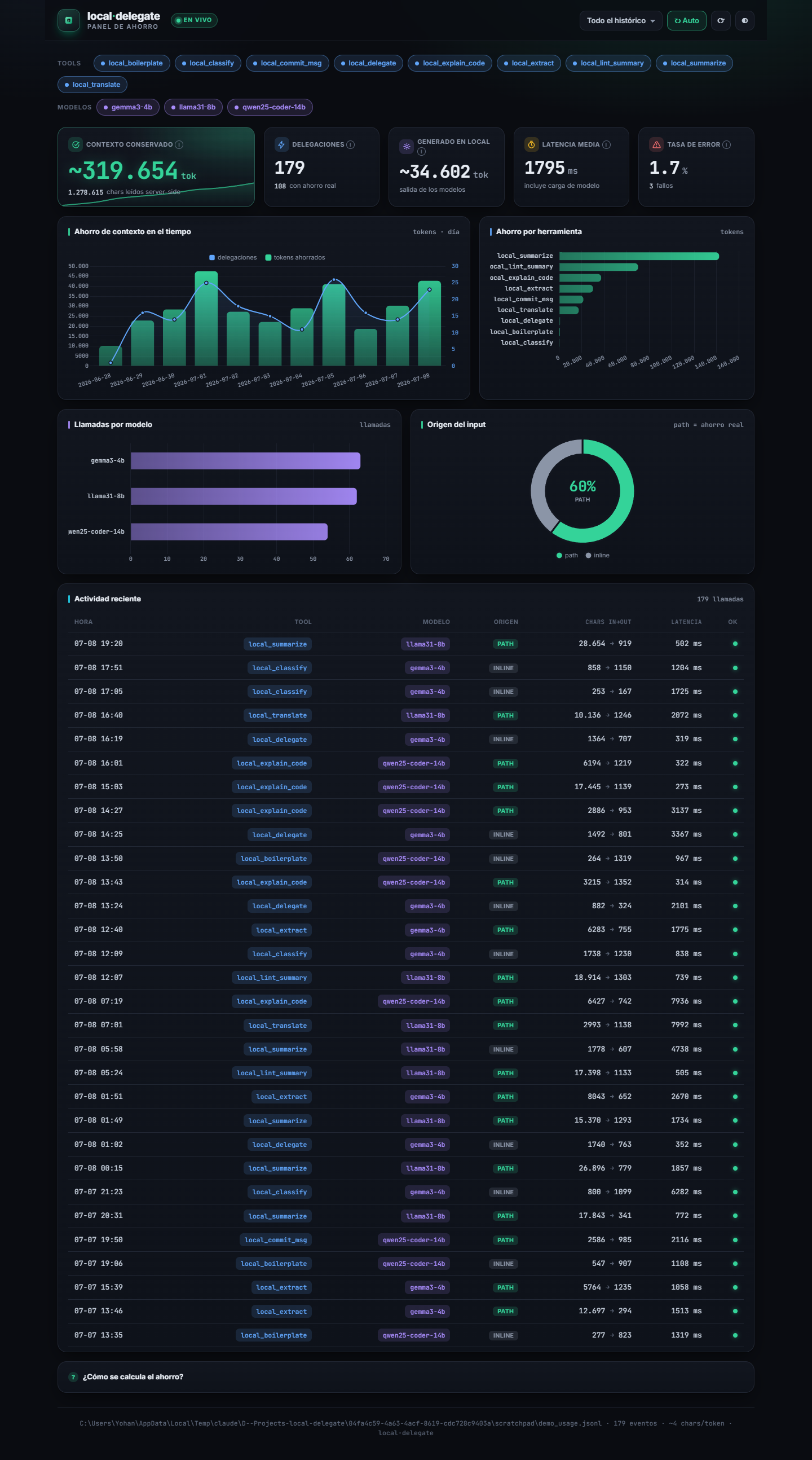 Dashboard de ahorro de local-delegate