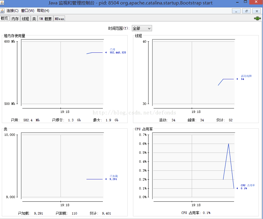 jconsole-3-3