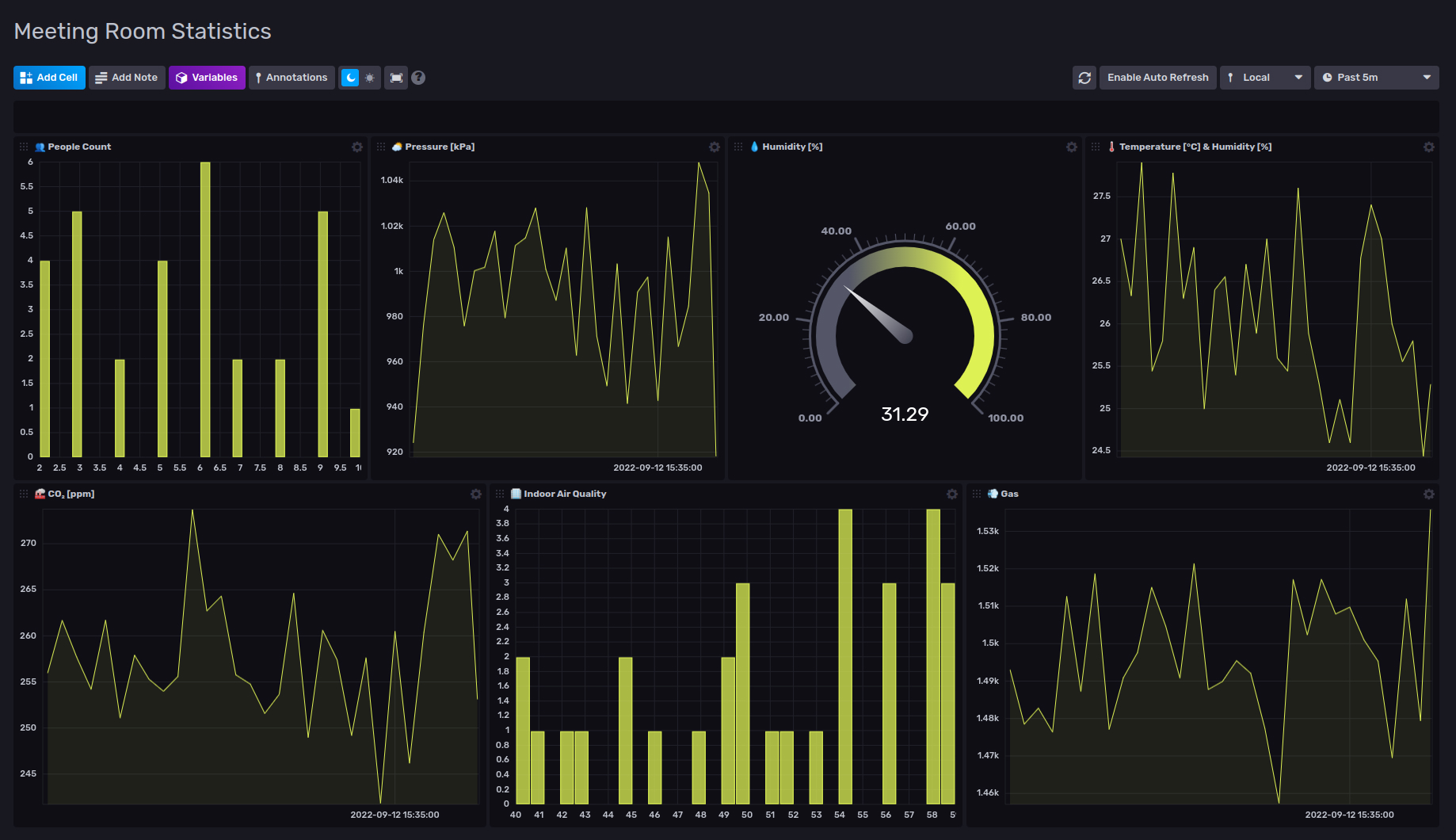 InfluxDB Dashboard with the collected data