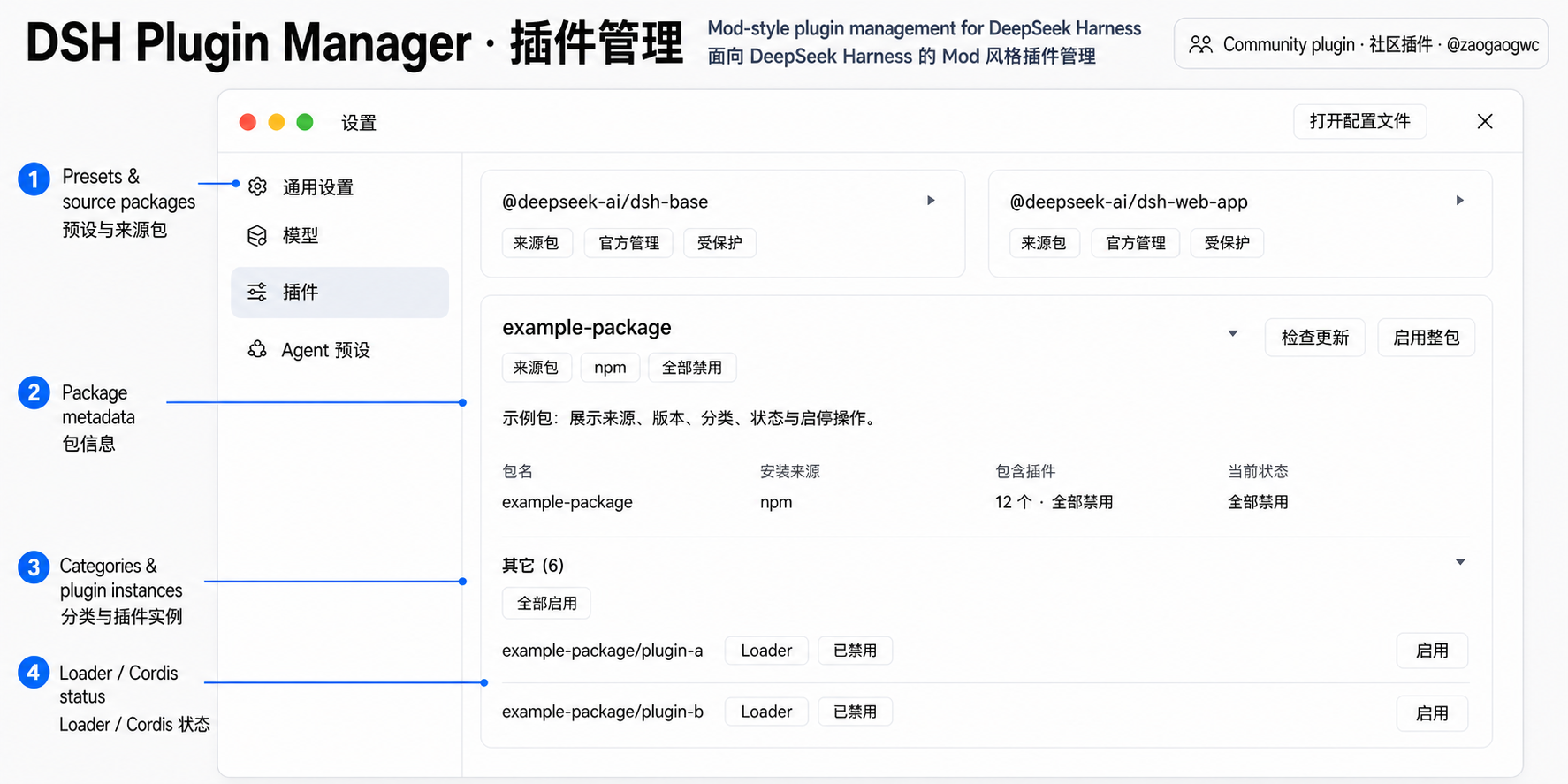 DSH Plugin Manager：面向 DeepSeek Harness 的 Mod 风格插件管理