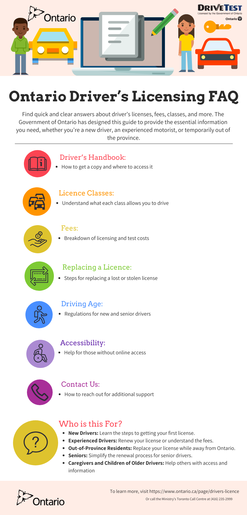 Ontario Driver Licences Guidelines