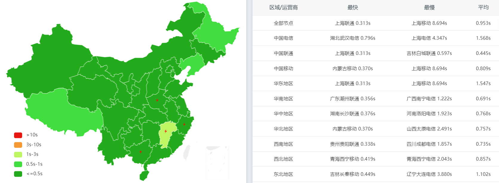 vercel-23点晚高峰-官方