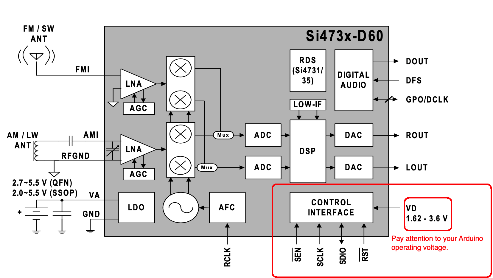 SI473x Block Diagram