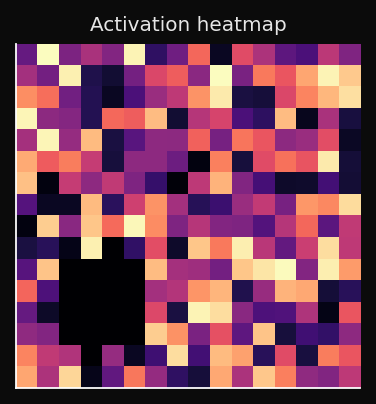 Activation heatmap