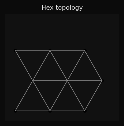 Hex topology