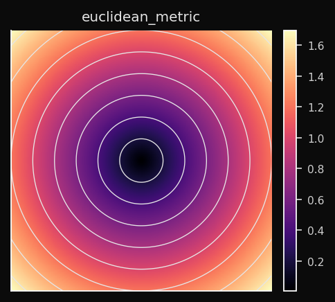 Euclidean metric geometry