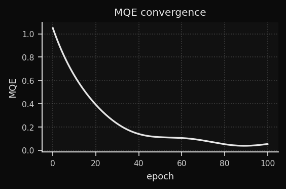 MQE convergence curve