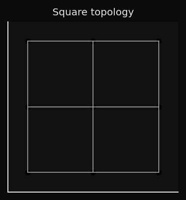 Square topology