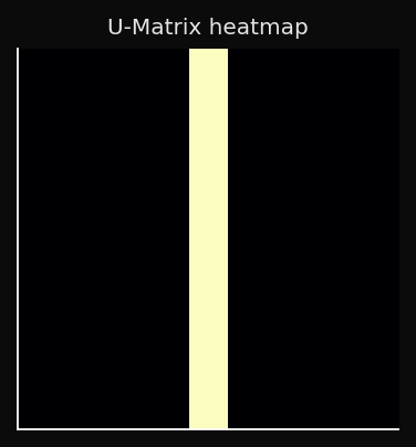 U-Matrix heatmap ridge