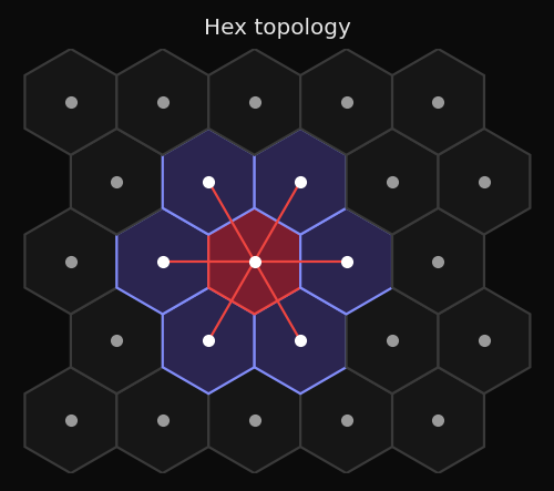 Topologia hexagonal