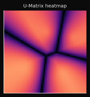 U-Matrix heatmap ridge