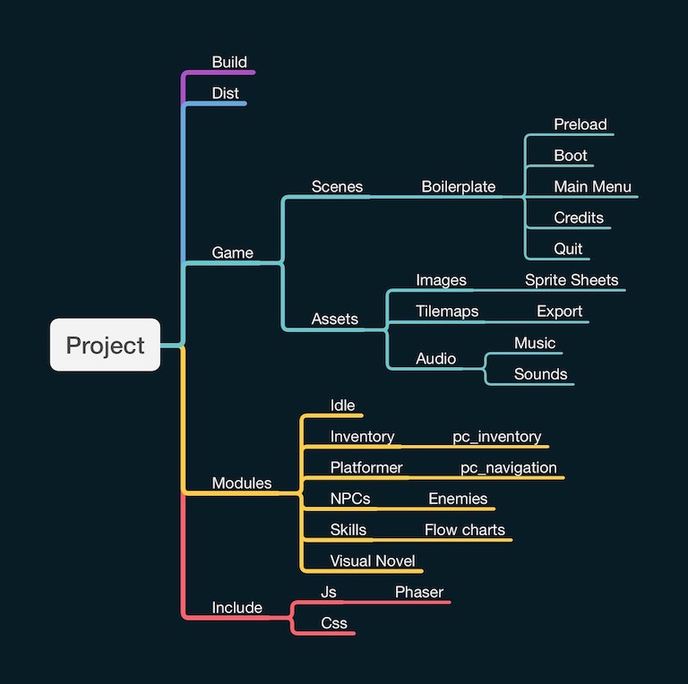 folder-structure