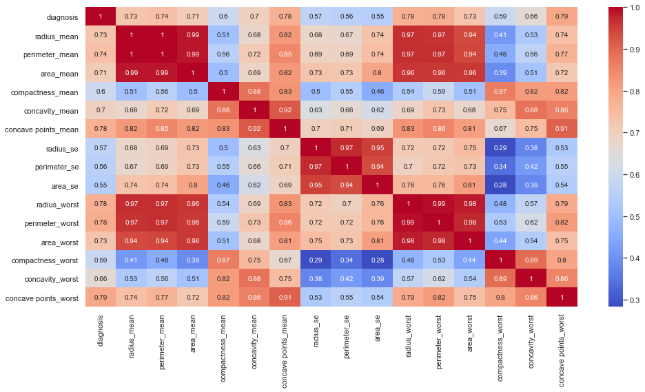 heatmap