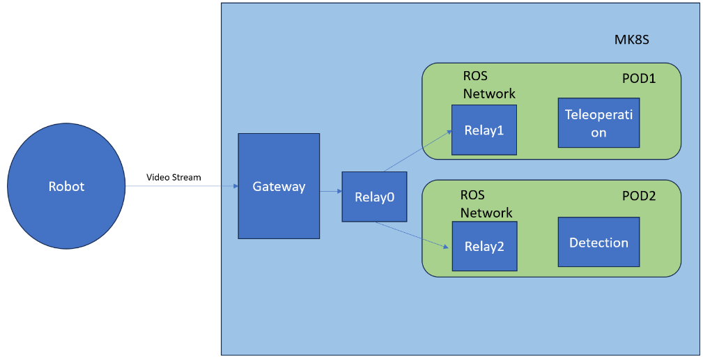 The Relay Inter scenario