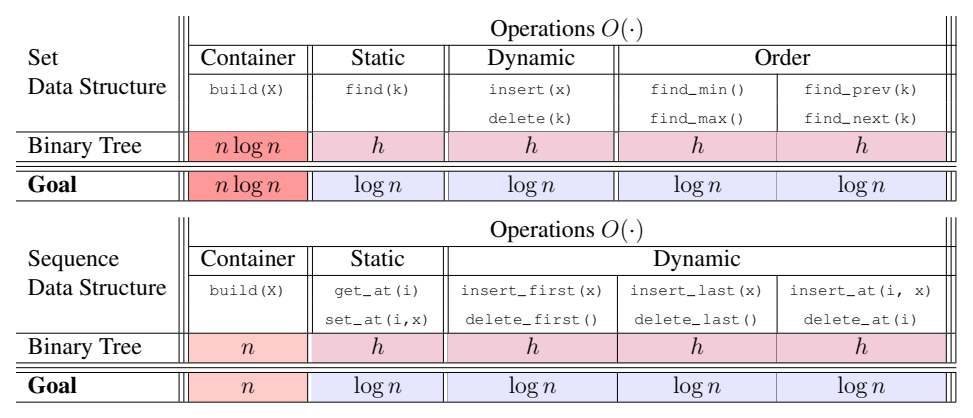 a figure cropped from a lecture page