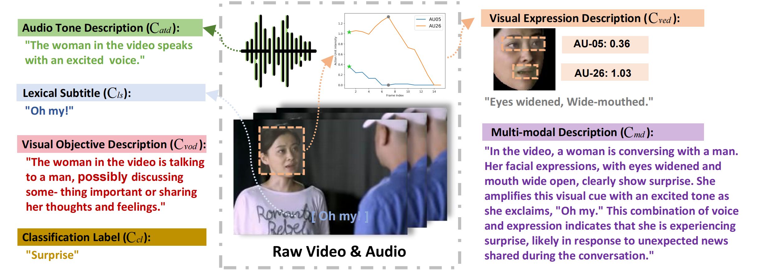 Data Example