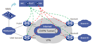dvpn