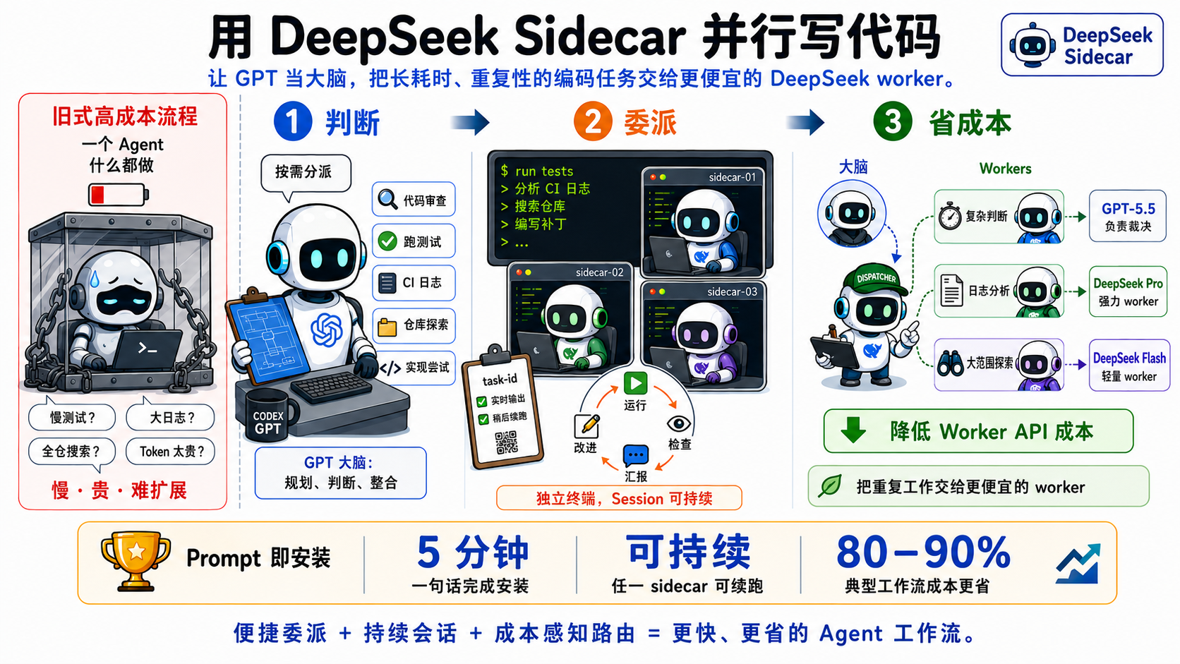 codex-deepseek-sidecar