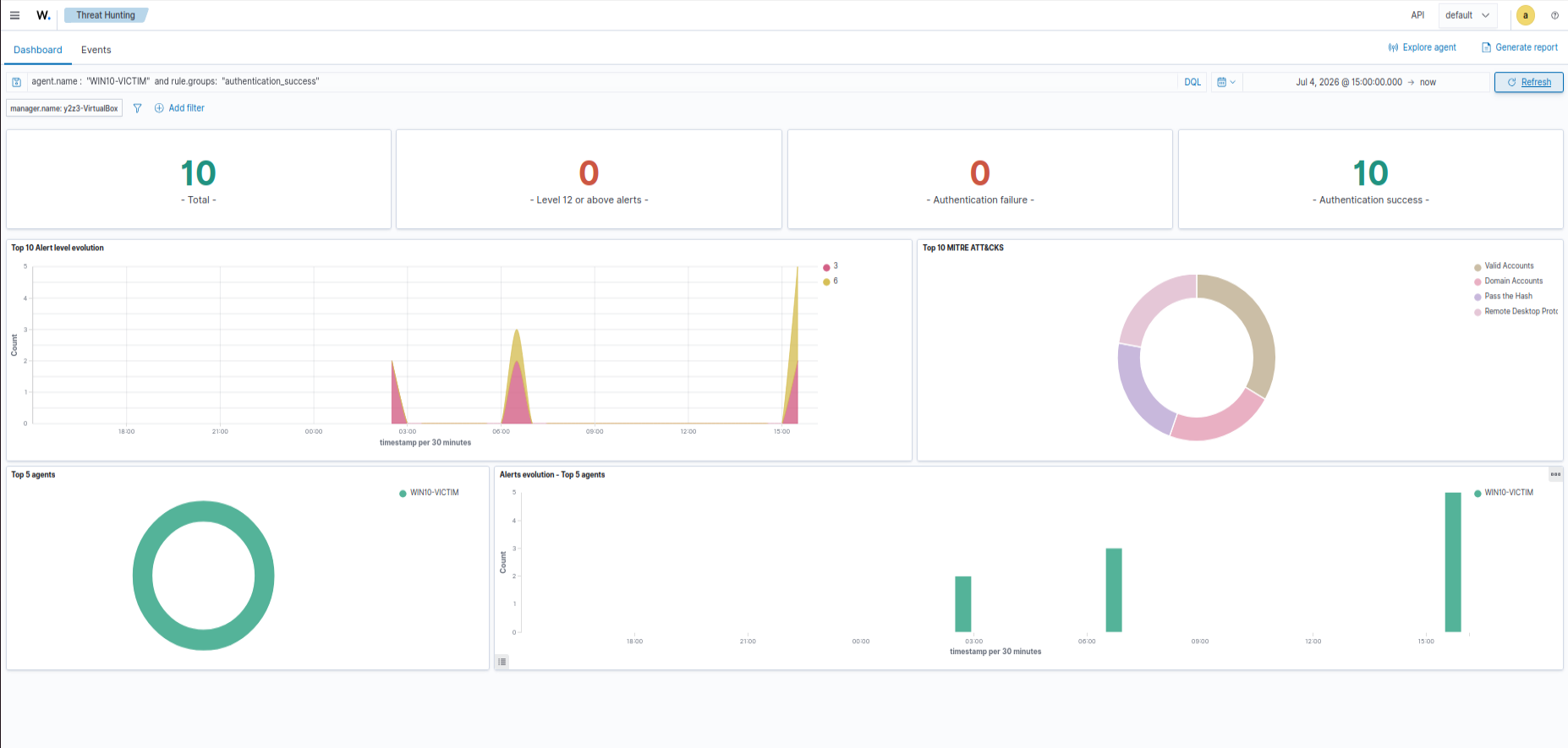 显示成功身份验证活动的 Wazuh dashboard