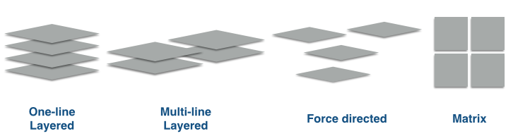 Multilayer layouts supported in muxViz