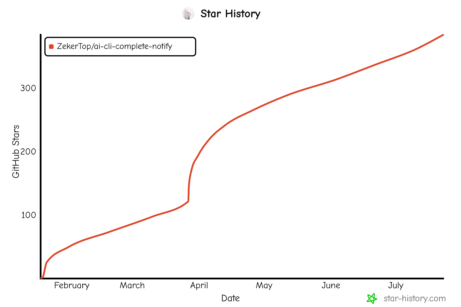 Star History Chart