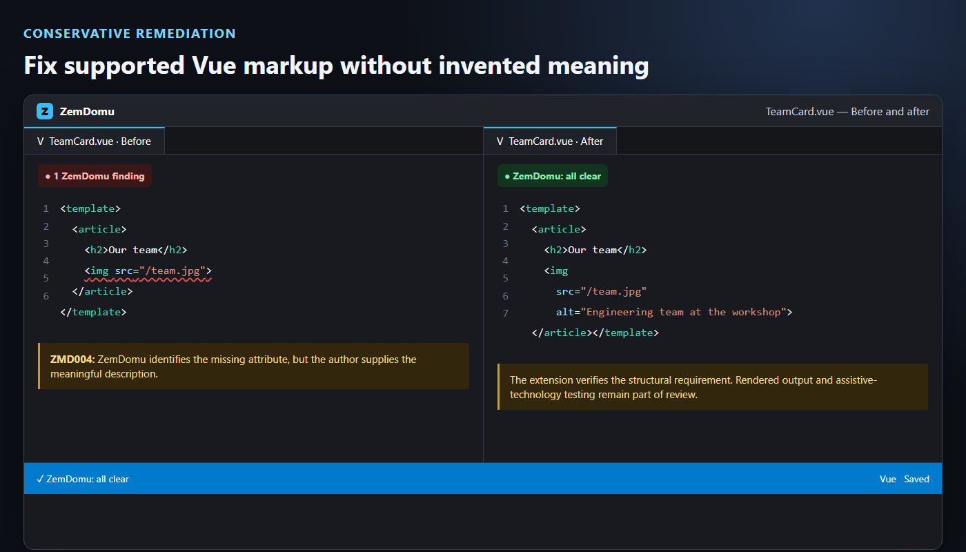Vue before-and-after example showing ZMD004 cleared after the author adds meaningful alternative text.