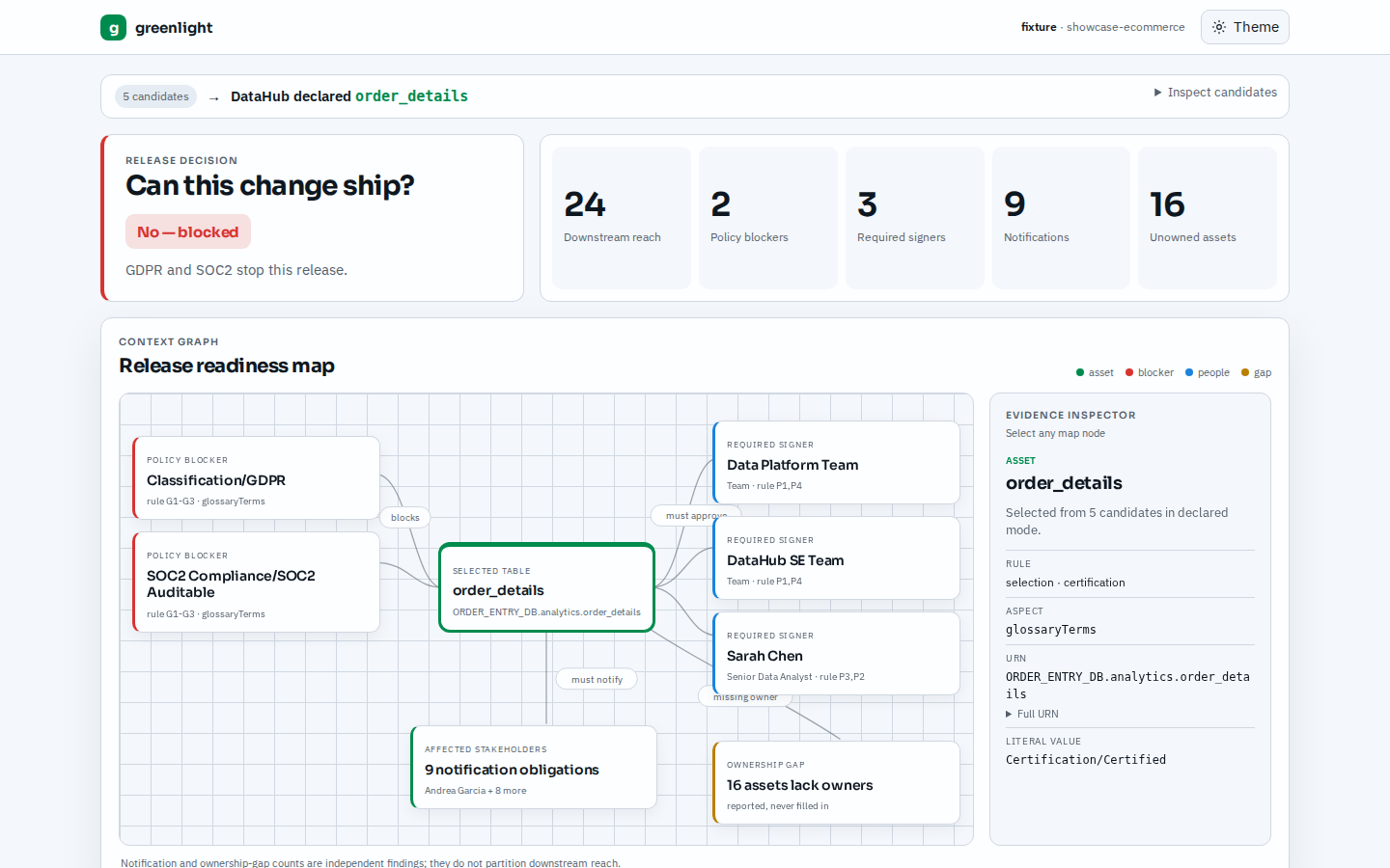 greenlight release readiness map