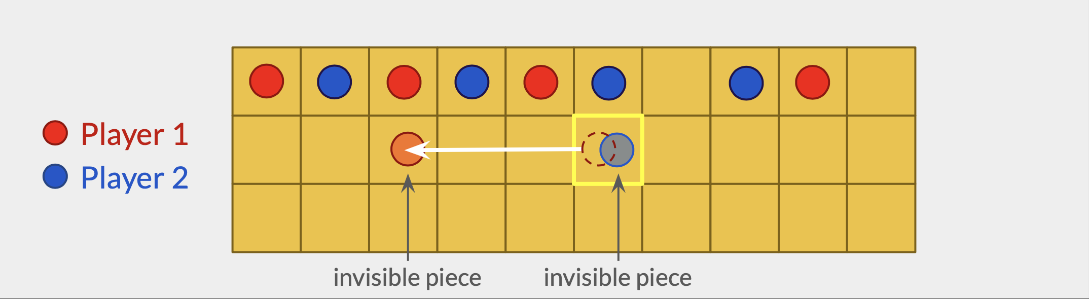 player-1-move-cell-15-dice-3