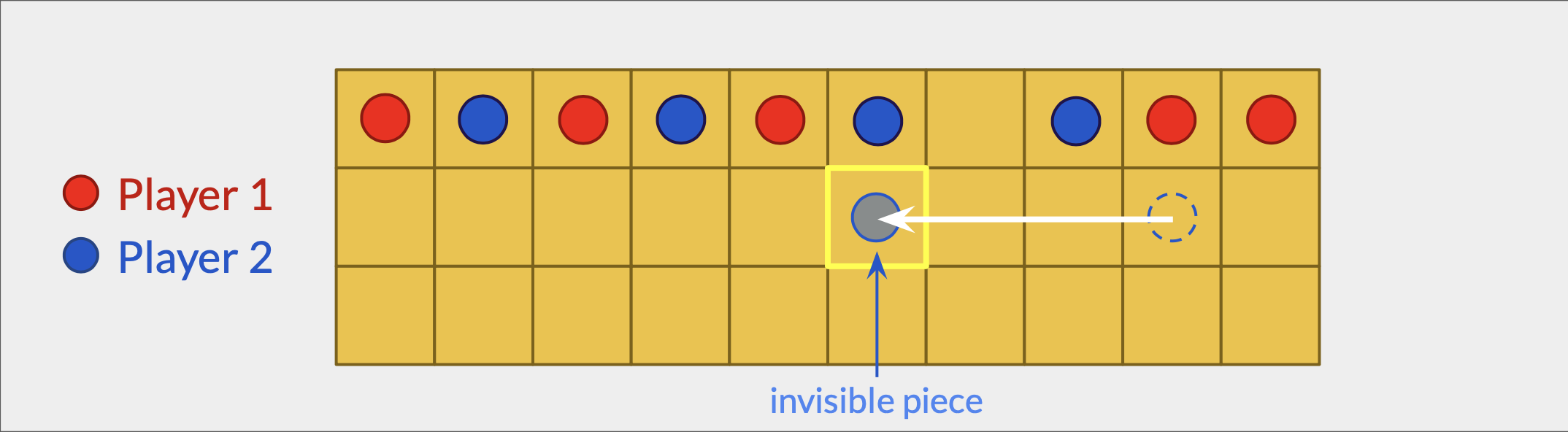 player-2-move-cell-12-dice-3