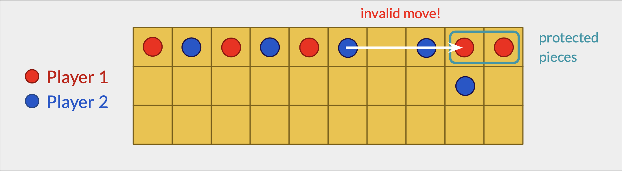 player-2-move-cell-6-dice-3