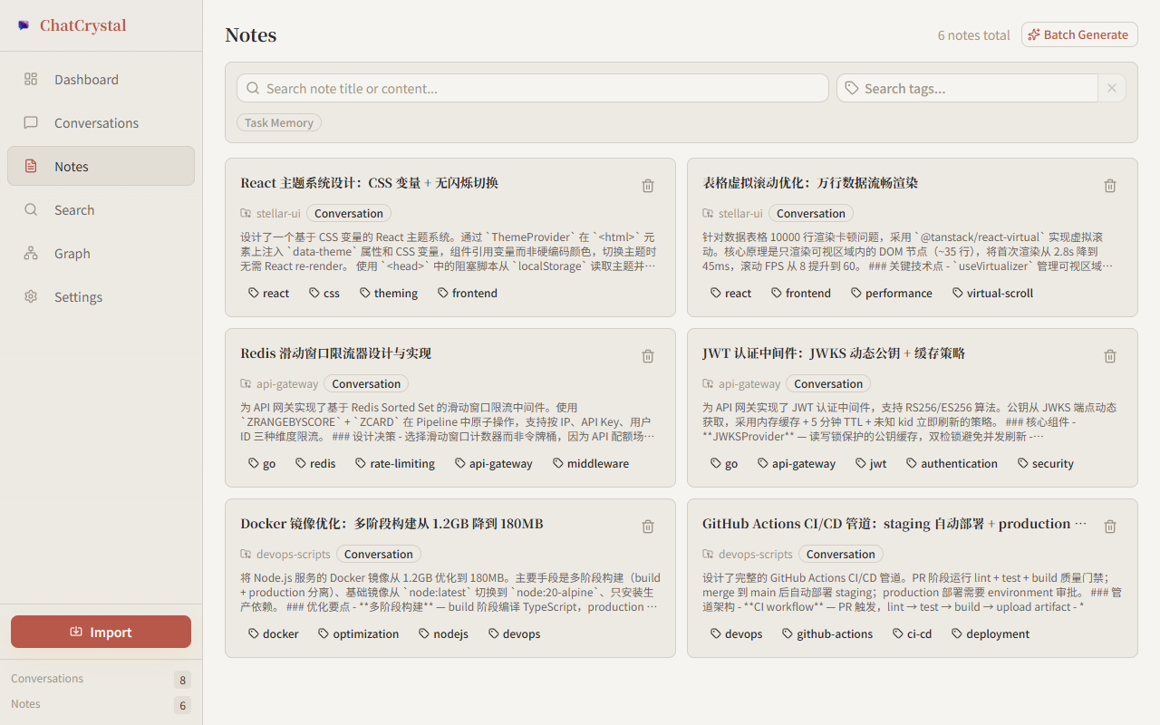 Notes