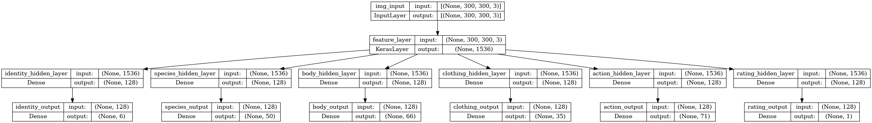Image of model's architecture. Starts with an Input layer