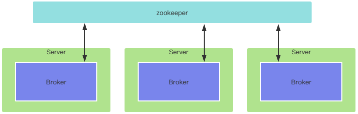 Broker