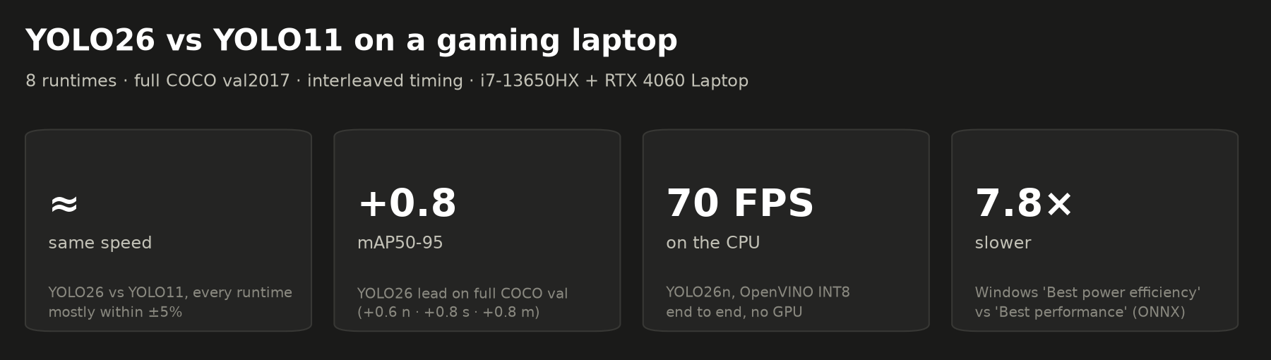 YOLO26 vs YOLO11 on a gaming laptop: headline numbers