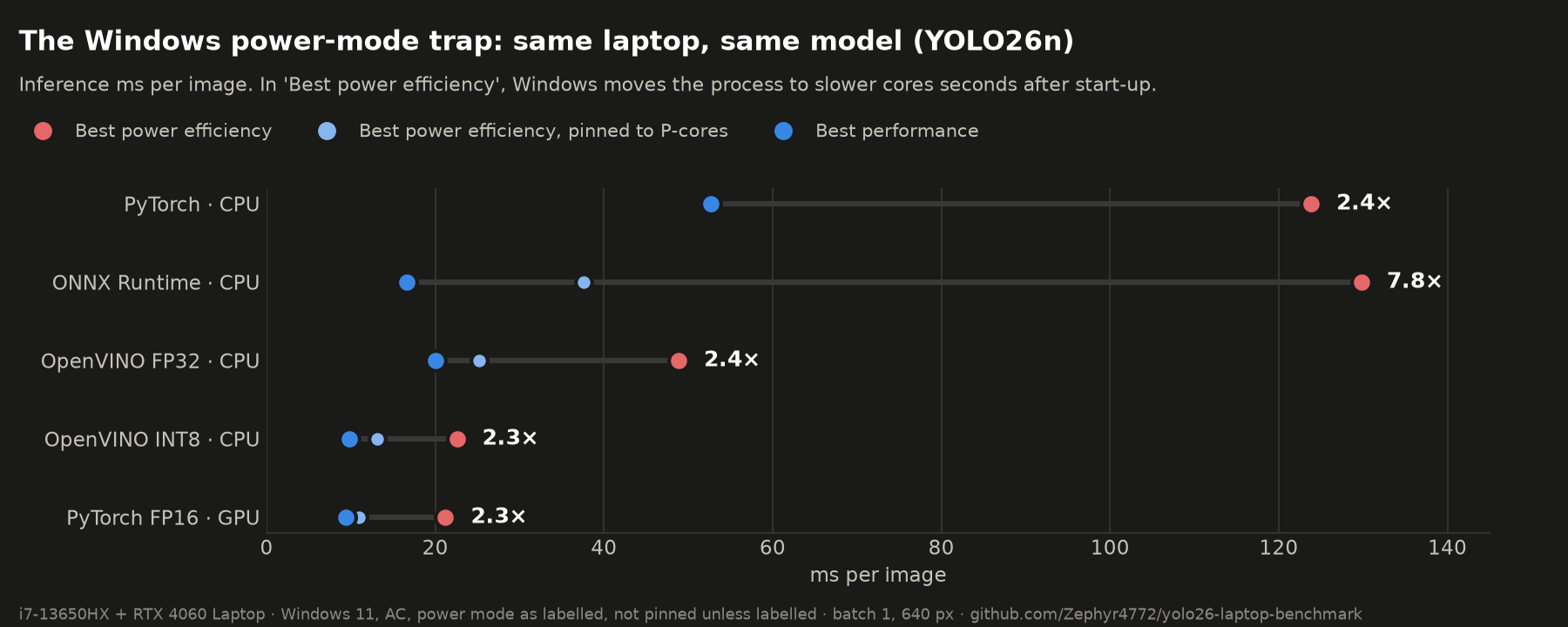 Windows power-mode trap