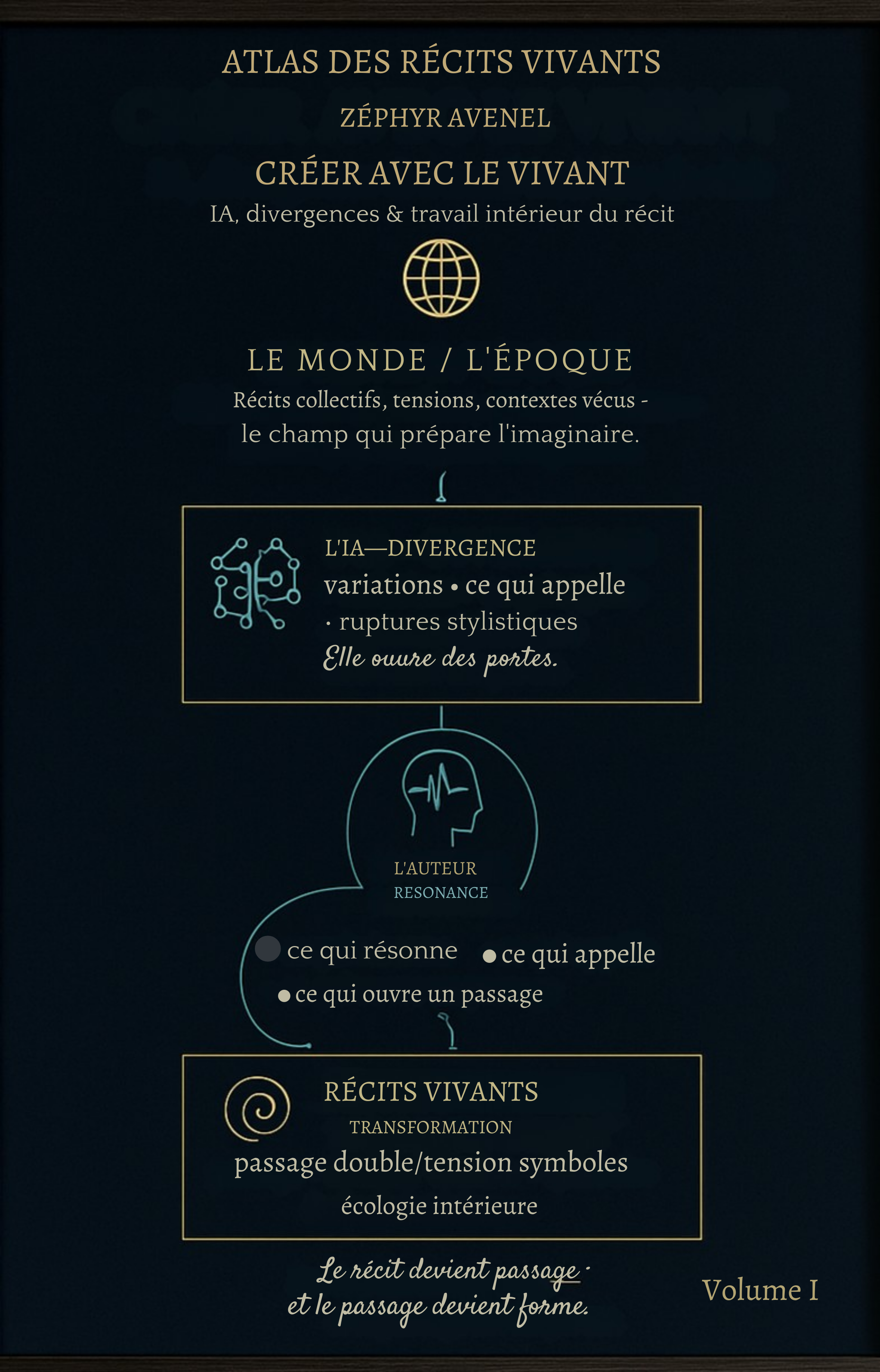 Atlas des Récits Vivants - Créer avec le vivant - Volume I