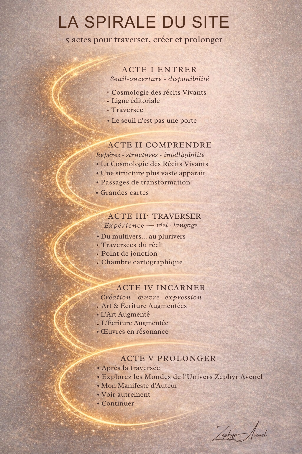 La spirale du site - cartographie narrative