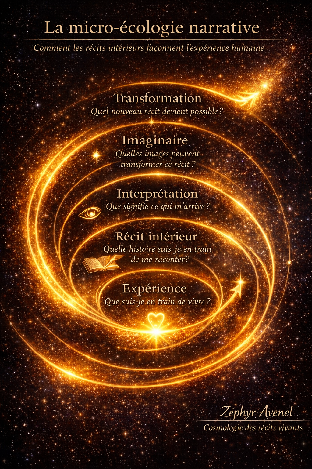 Micro-écologie narrative