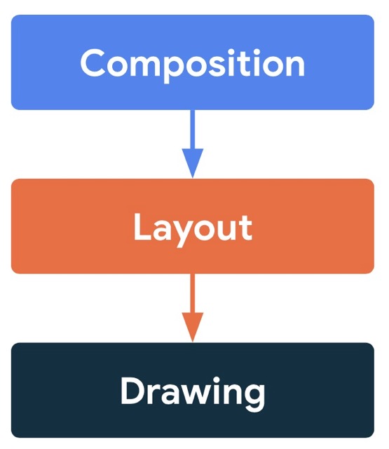 Canvas Rendering Diagram