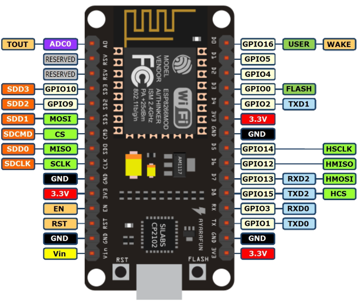 ESP8266 NodeMCU v0.9