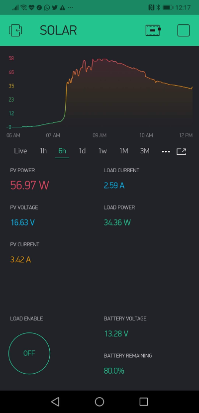 Live data on Blynk on Android screenshot