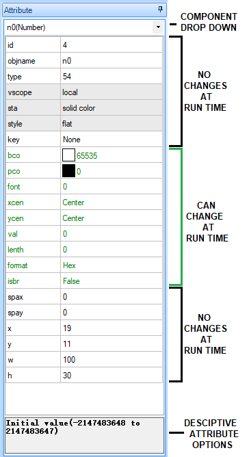 Attribute panel