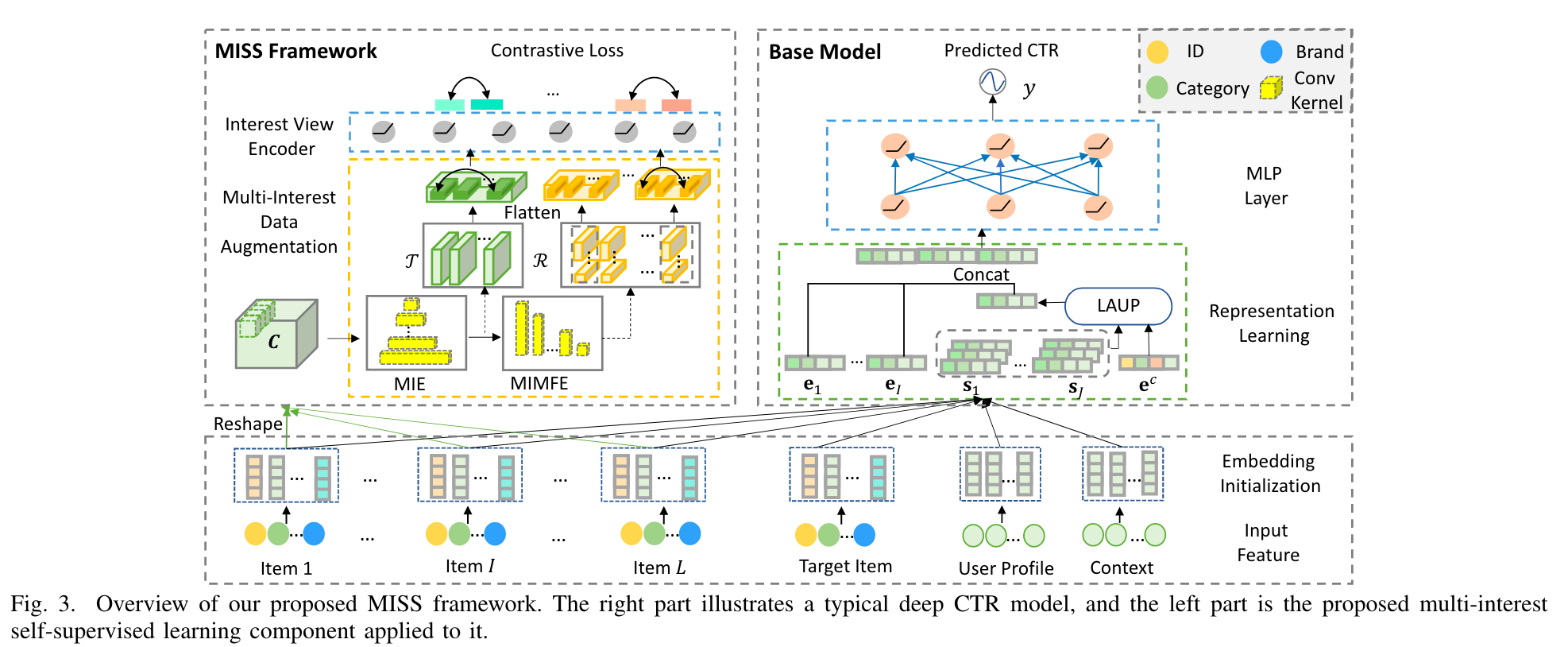 overview-for-MISS